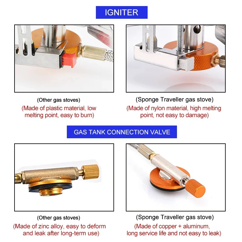 Fornello da campeggio a gas Fo - Home Cooking Gas Stove recensione e prezzo